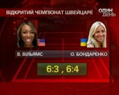 Олена Бондаренко закінчила свій виступ на тенісному турнірі у Цюриху