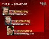 Підраховані збитки російських мільярдерів