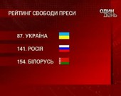 Україна на 87-му місці в рейтингу свободи слова