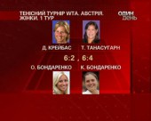 Українки програли старт тенісного турніру в Лінці