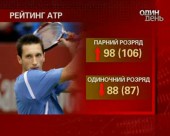 У рейтингу Професійної тенісної асоціації Стаховський став 98-м