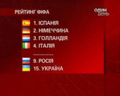 Збірна України піднялась у рейтингу ФІФА