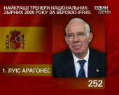 Визначені найкращі тренери футбольних збірних 2008-го року