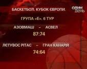 Два українські баскетбольні клуби вийшли у наступне коло євро-турнірів