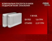 Київська влада встановила нові тарифи на комунальні послуги