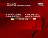 Сестри Бондаренко перемагають у Варшаві