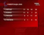 Українські шаблістки отримали золото на Універсіаді