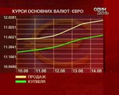 МВФ подарує Україні 2 мільярди доларів