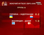 У Фінляндії стартував чемпіонат Європи з жіночого футболу